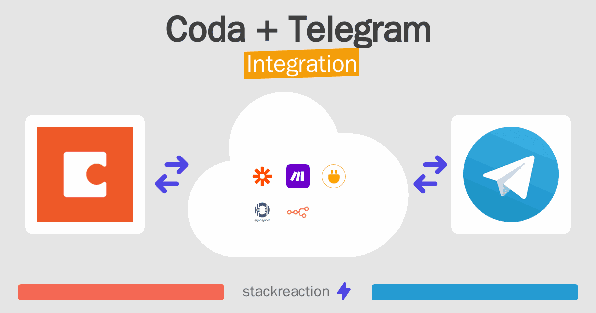 Coda and Telegram Integration