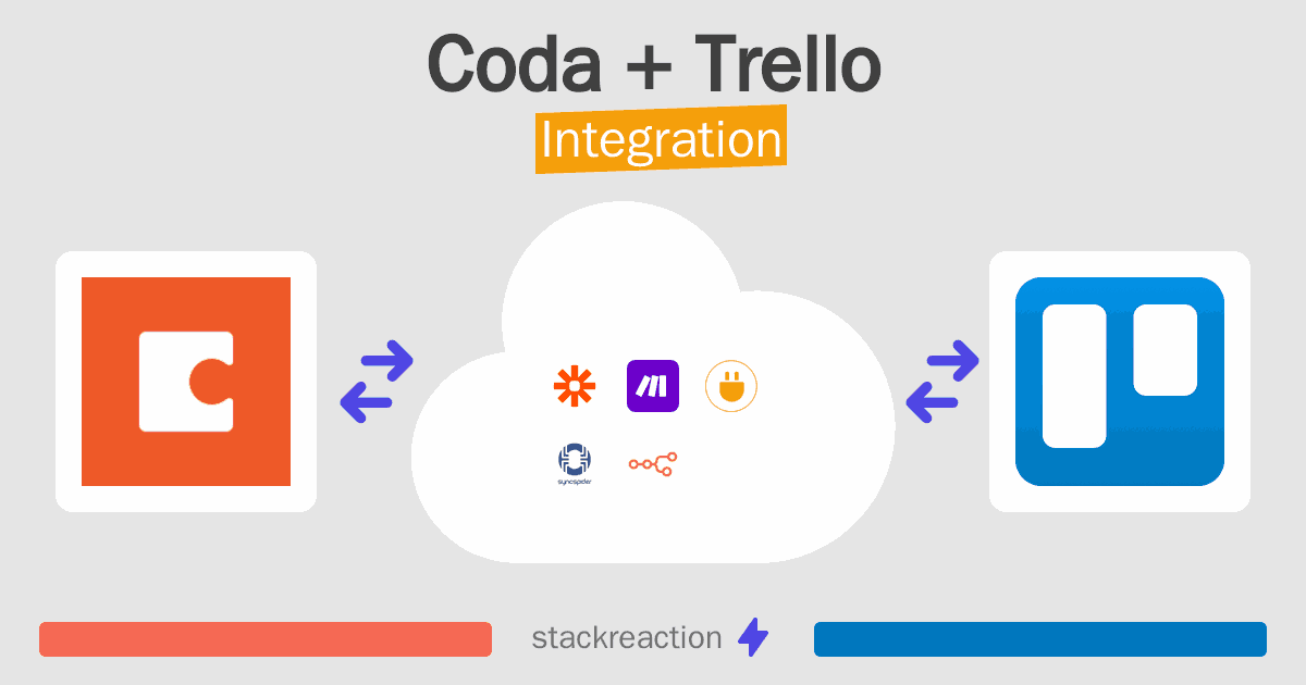 Coda and Trello Integration