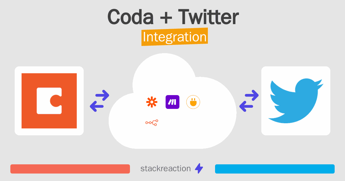 Coda and Twitter Integration