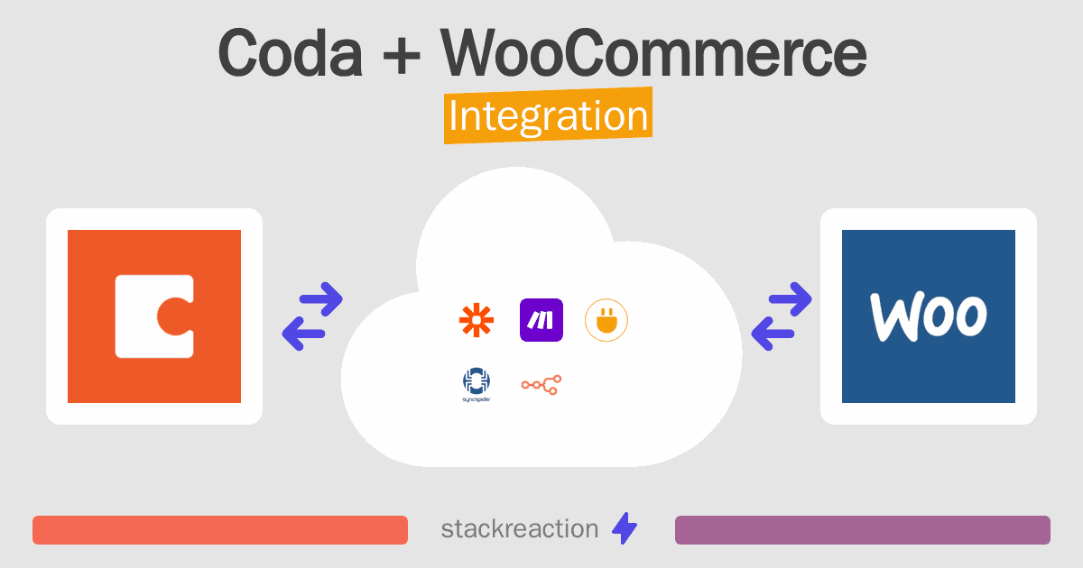 Coda and WooCommerce Integration