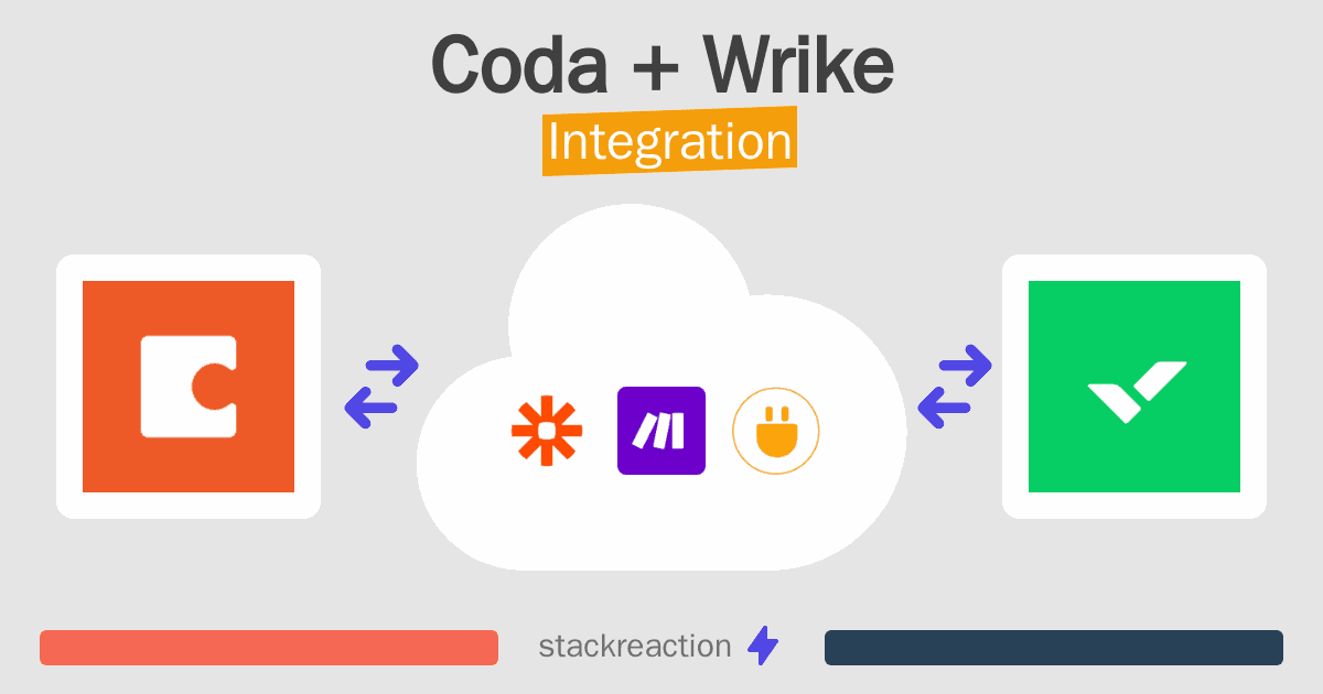 Coda and Wrike Integration