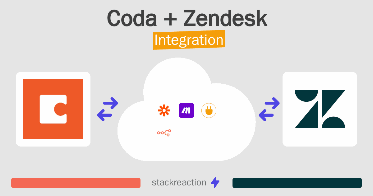 Coda and Zendesk Integration