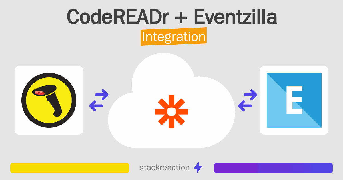 CodeREADr and Eventzilla Integration