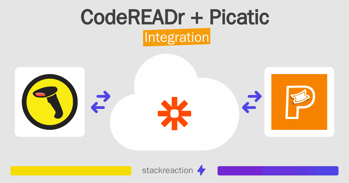 CodeREADr and Picatic Integration