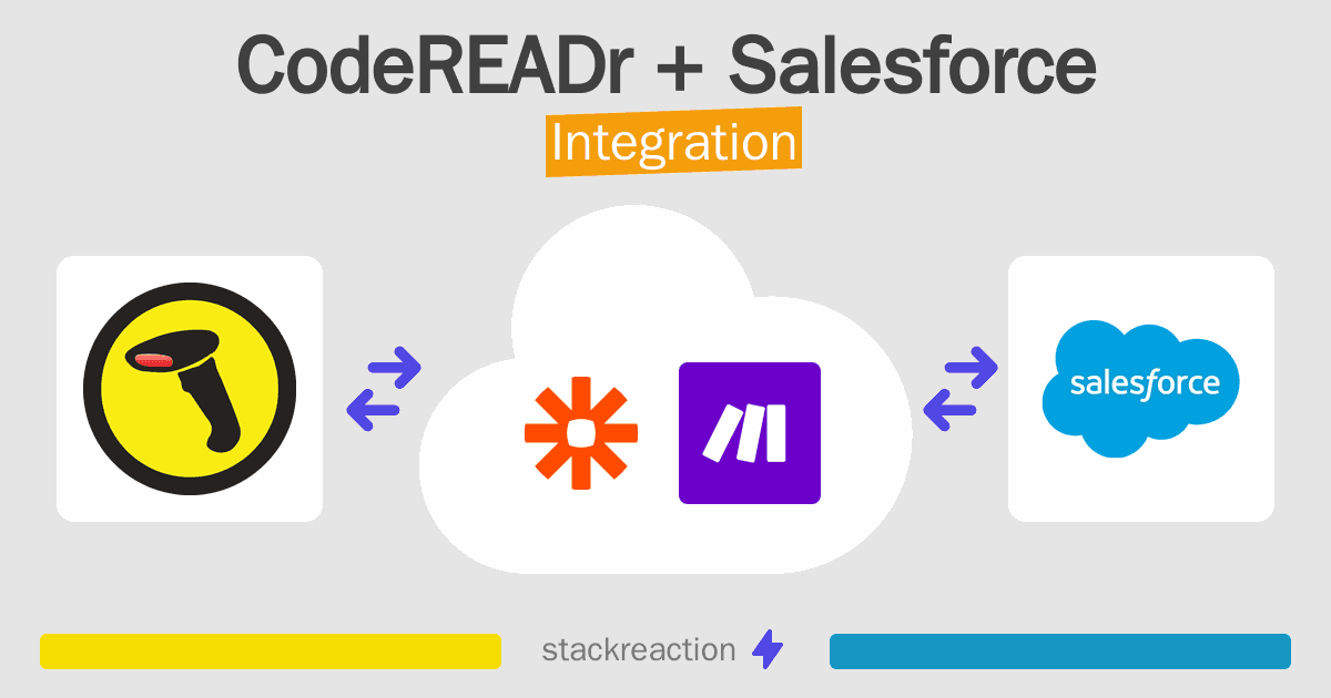 CodeREADr and Salesforce Integration