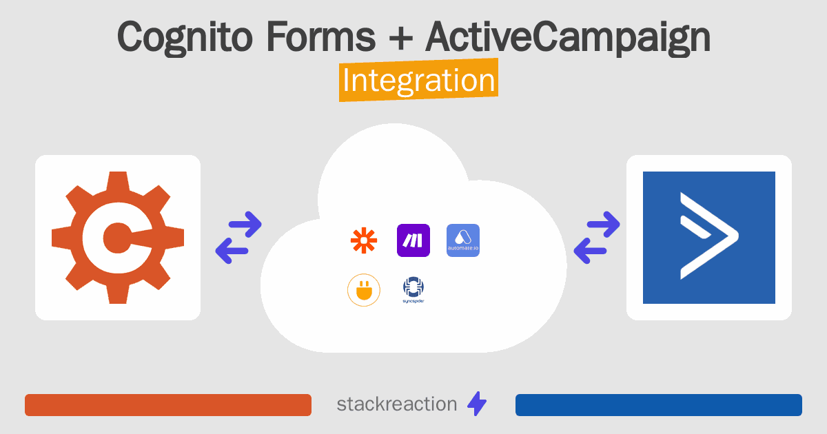 Cognito Forms and ActiveCampaign Integration