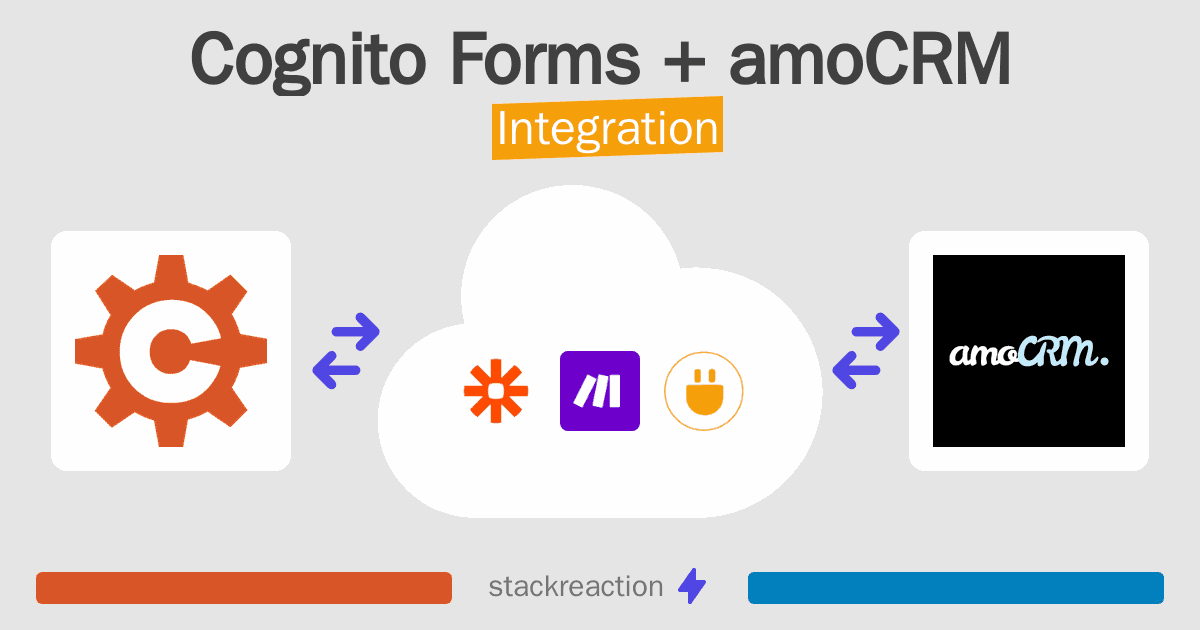Cognito Forms and amoCRM Integration