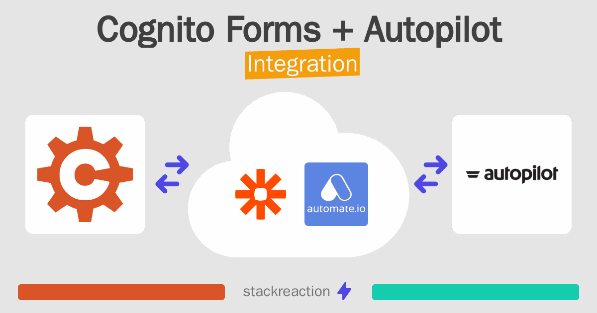 Cognito Forms and Autopilot Integration
