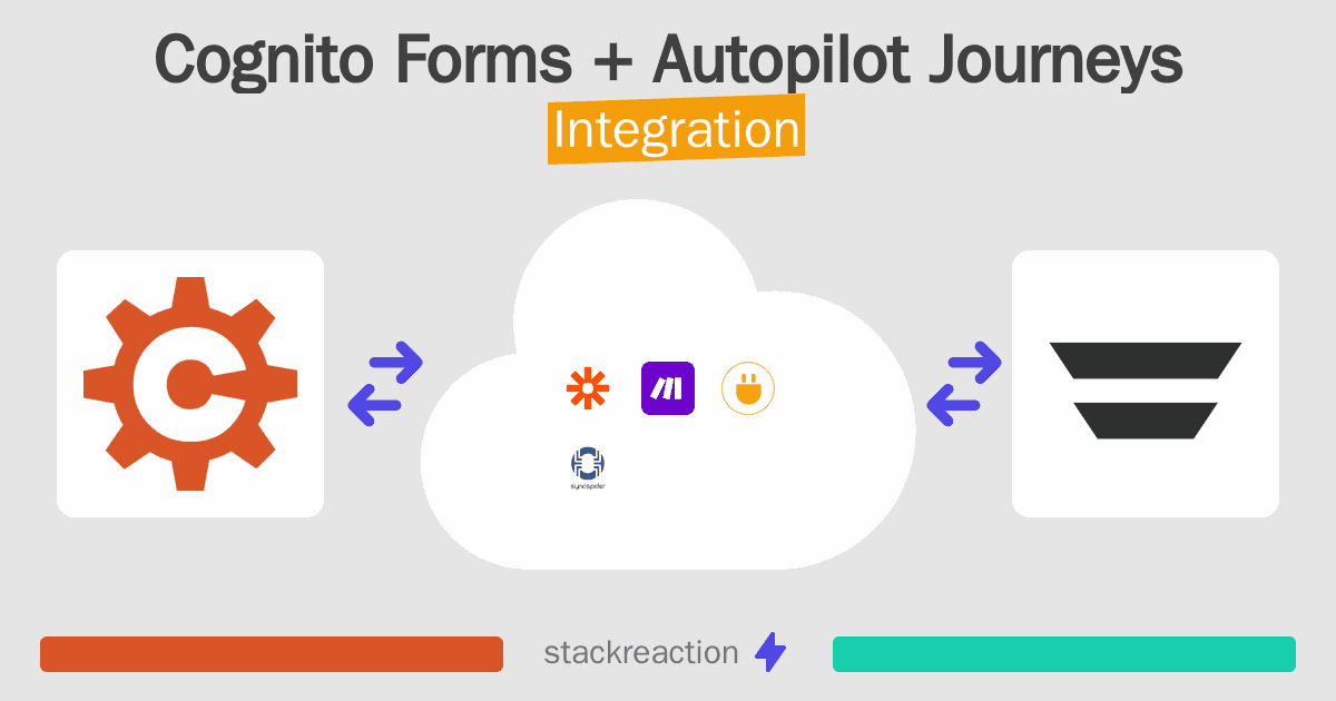 Cognito Forms and Autopilot Journeys Integration