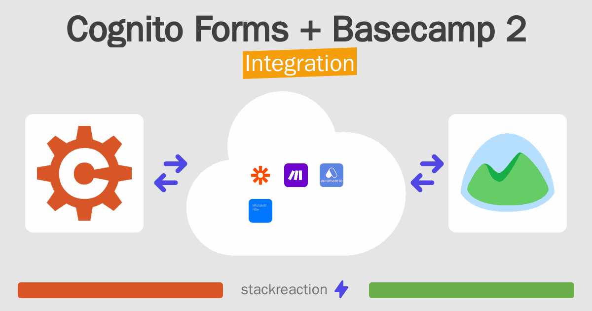 Cognito Forms and Basecamp 2 Integration