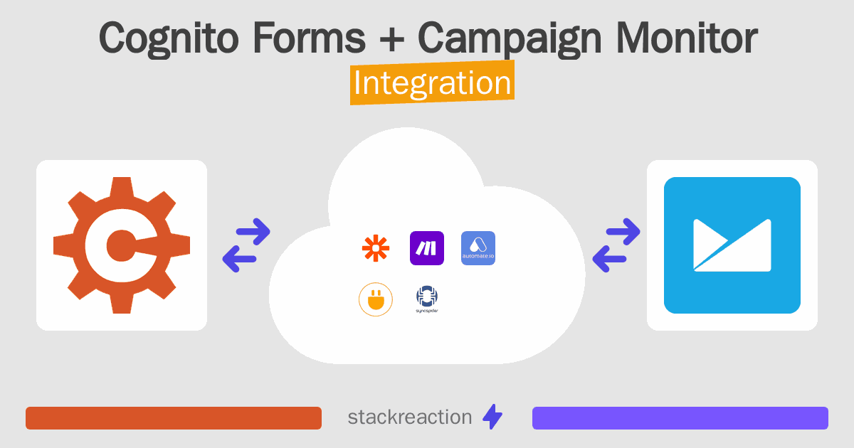 Cognito Forms and Campaign Monitor Integration