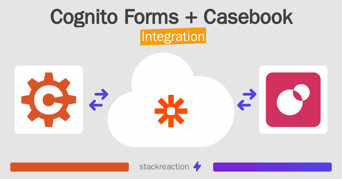 Cognito Forms and Casebook Integration