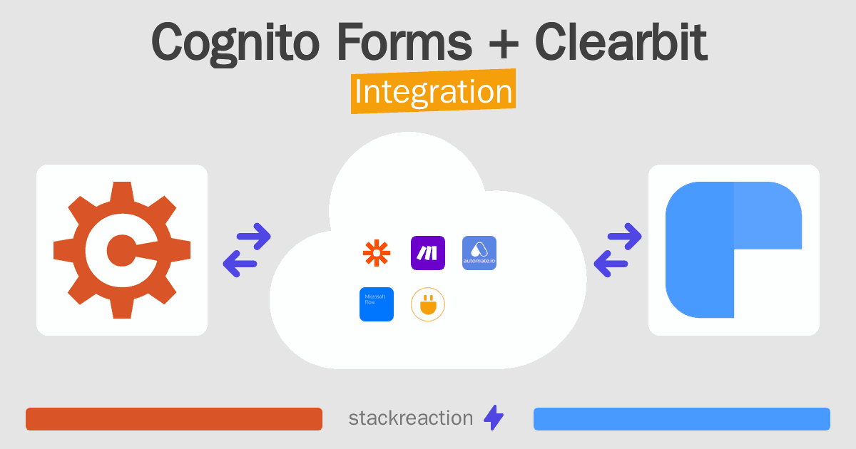 Cognito Forms and Clearbit Integration