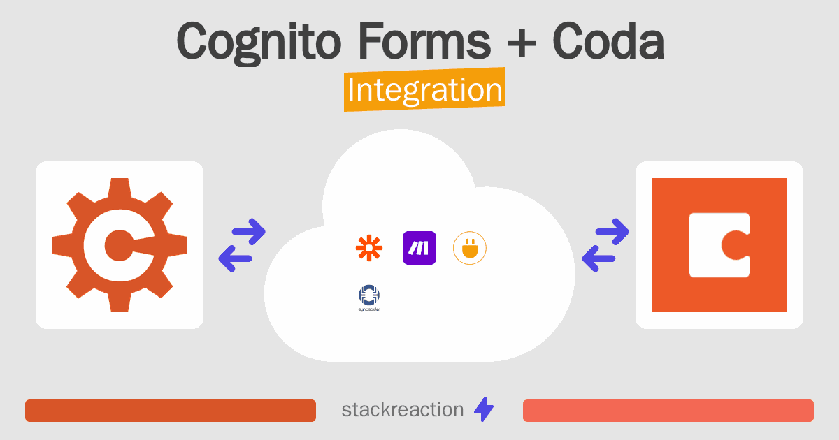 Cognito Forms and Coda Integration