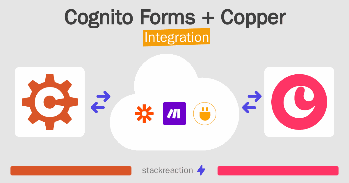 Cognito Forms and Copper Integration