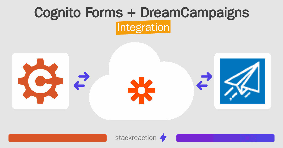 Cognito Forms and DreamCampaigns Integration