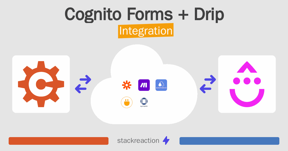 Cognito Forms and Drip Integration
