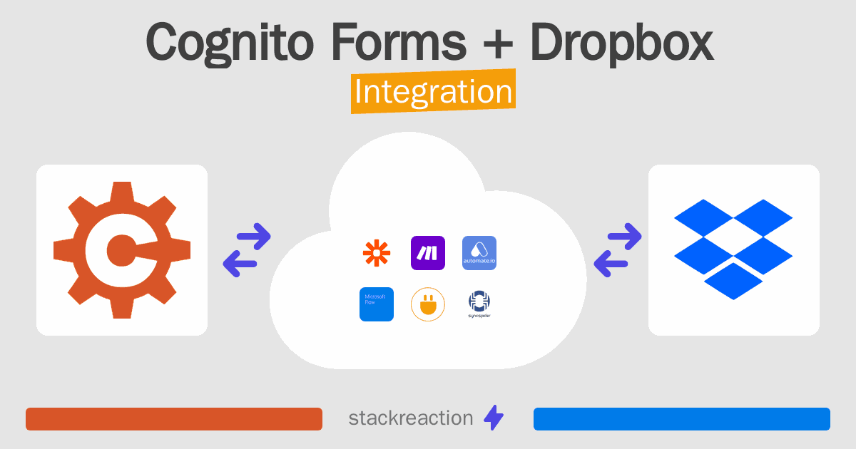 Cognito Forms and Dropbox Integration
