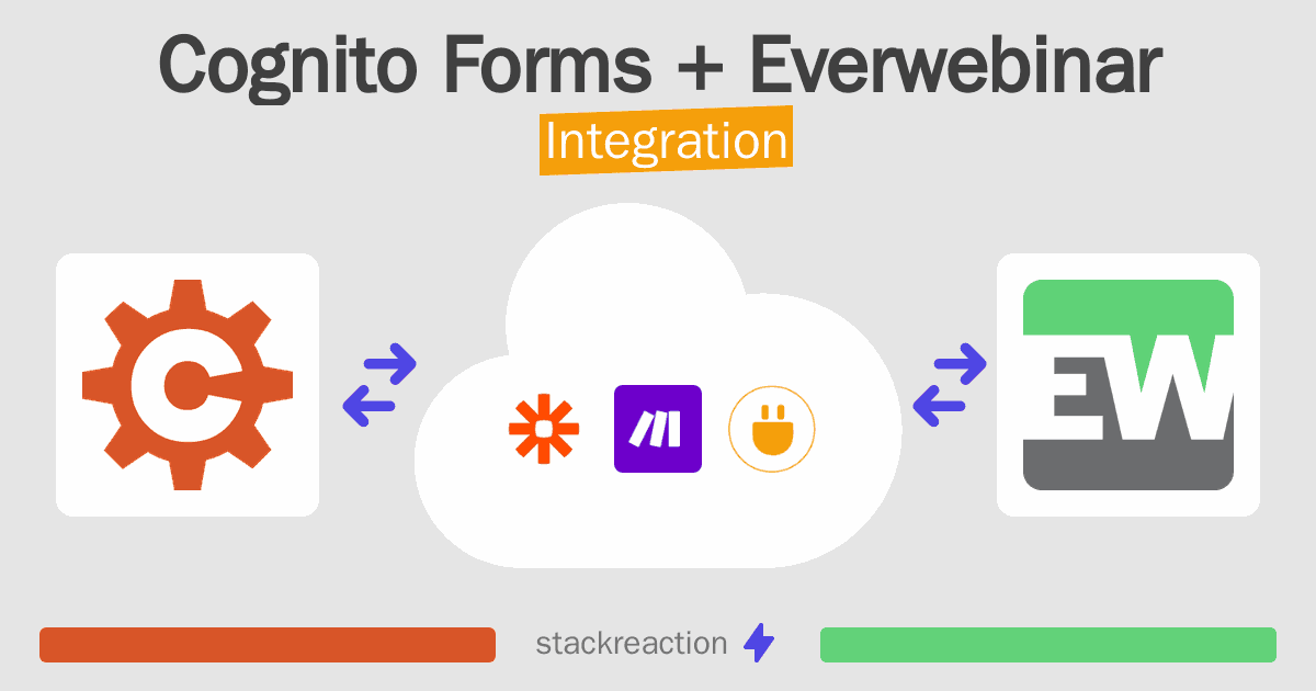 Cognito Forms and Everwebinar Integration