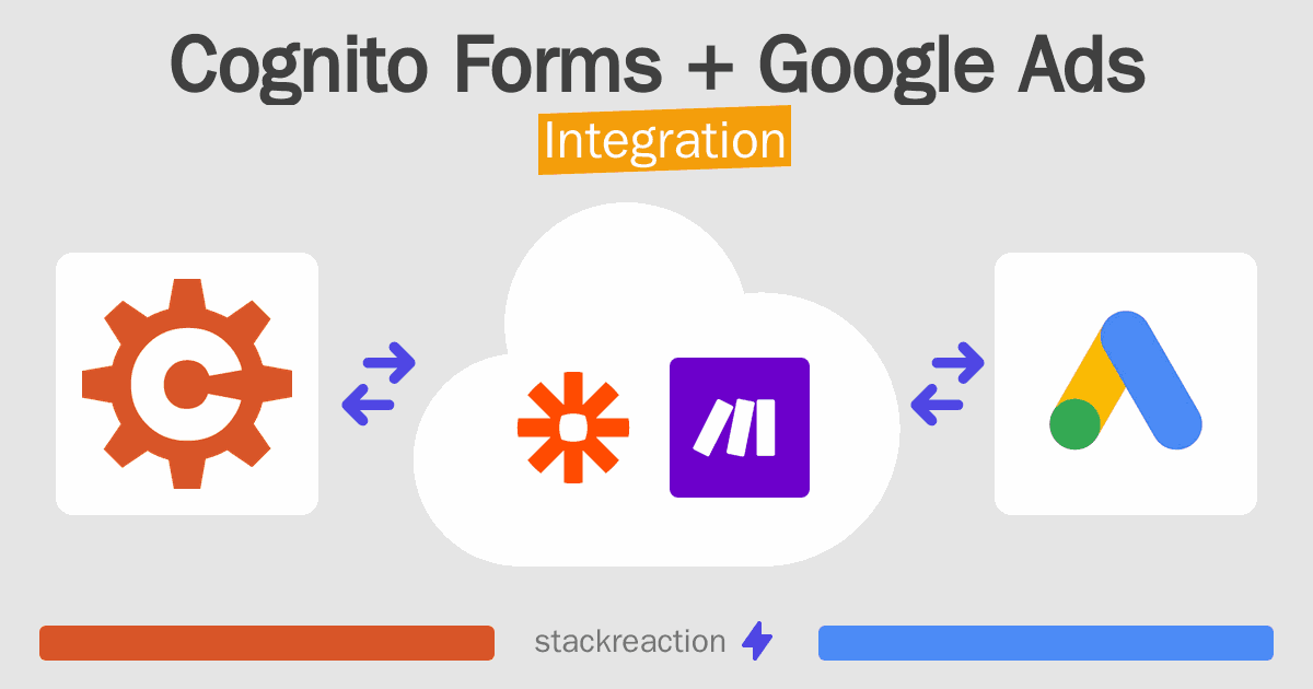 Cognito Forms and Google Ads Integration