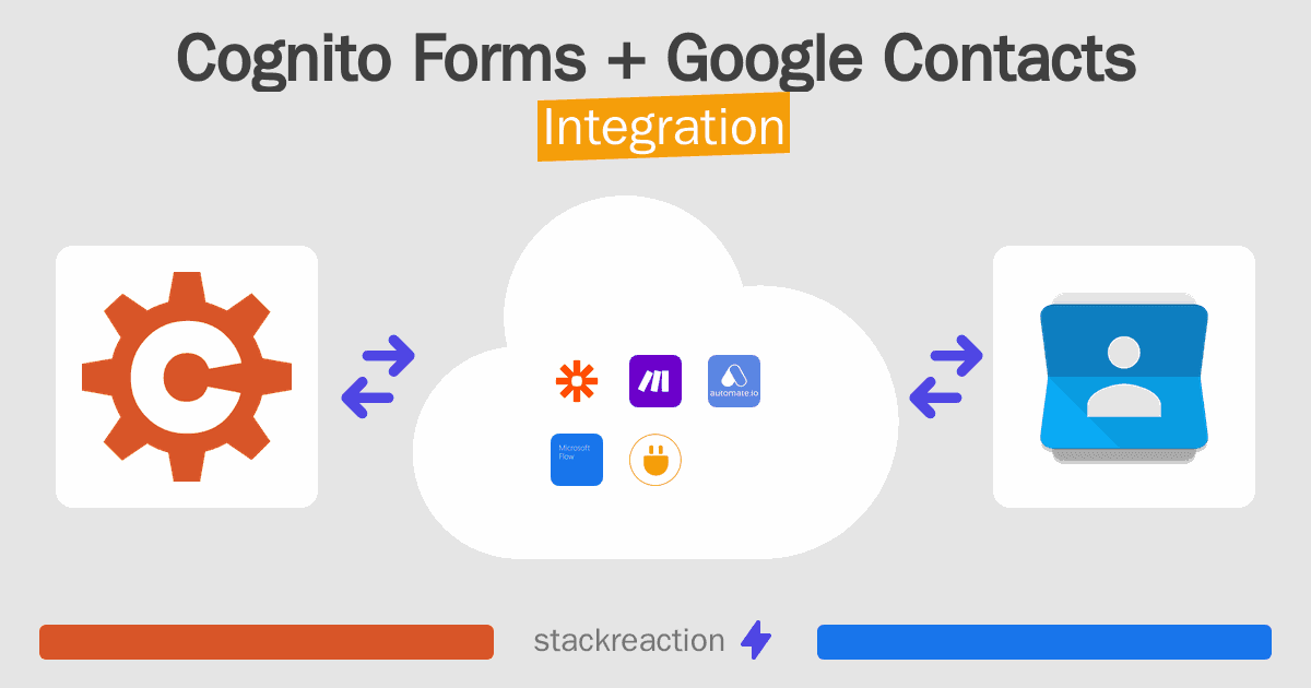 Cognito Forms and Google Contacts Integration