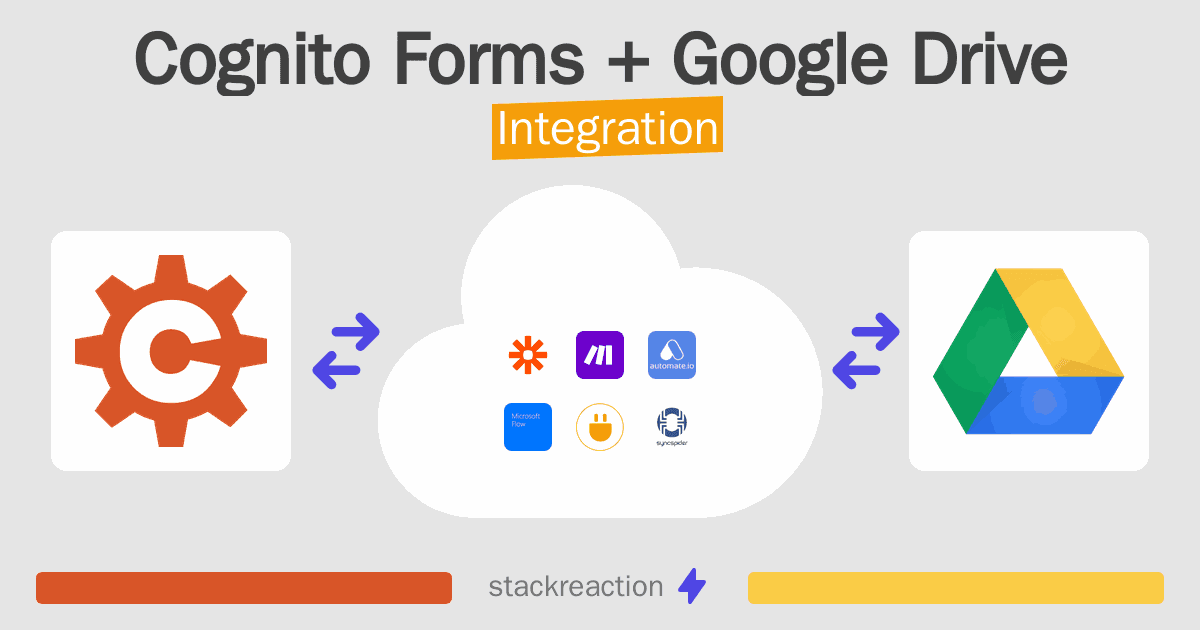 Cognito Forms and Google Drive Integration