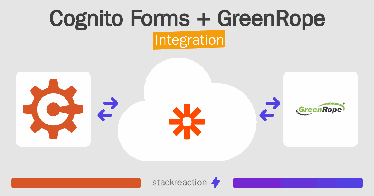 Cognito Forms and GreenRope Integration