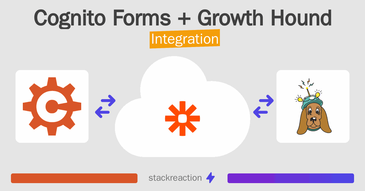 Cognito Forms and Growth Hound Integration