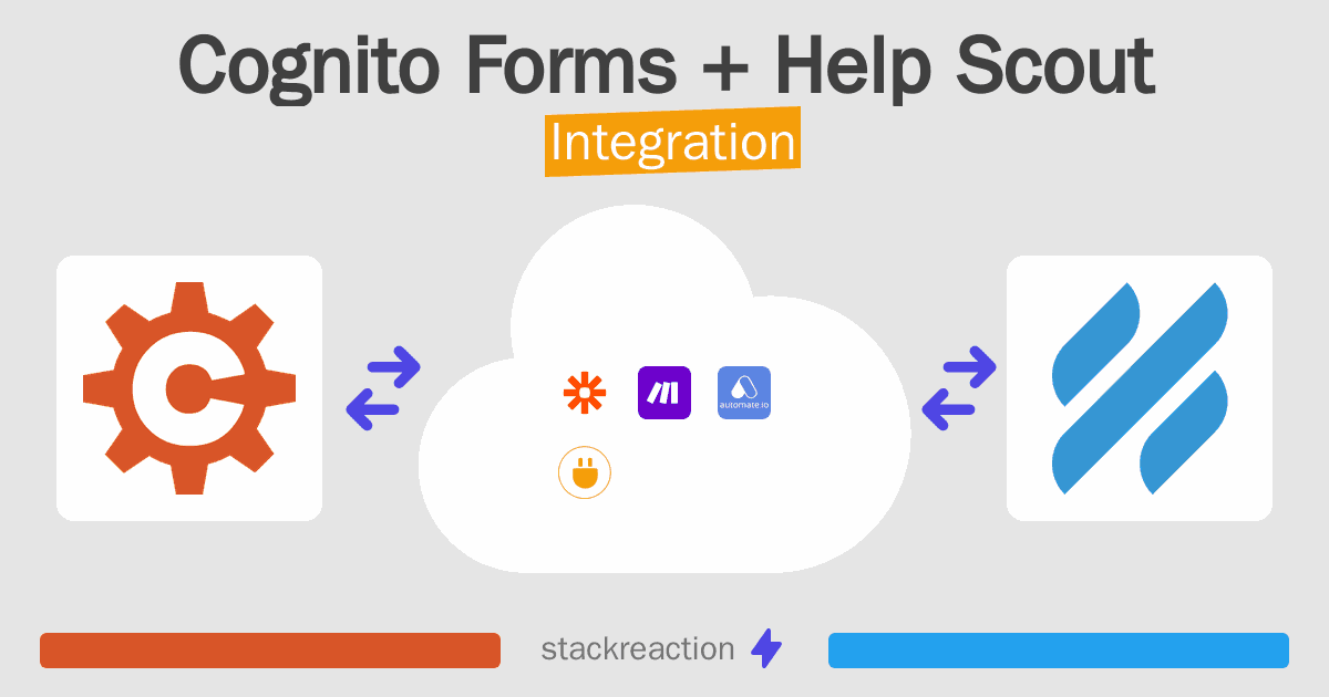 Cognito Forms and Help Scout Integration