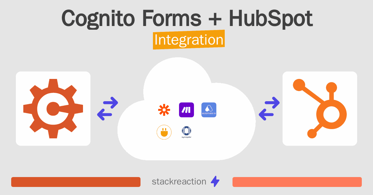 Cognito Forms and HubSpot Integration