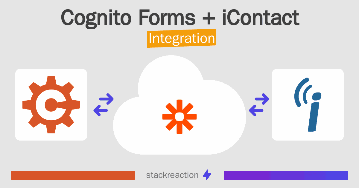 Cognito Forms and iContact Integration