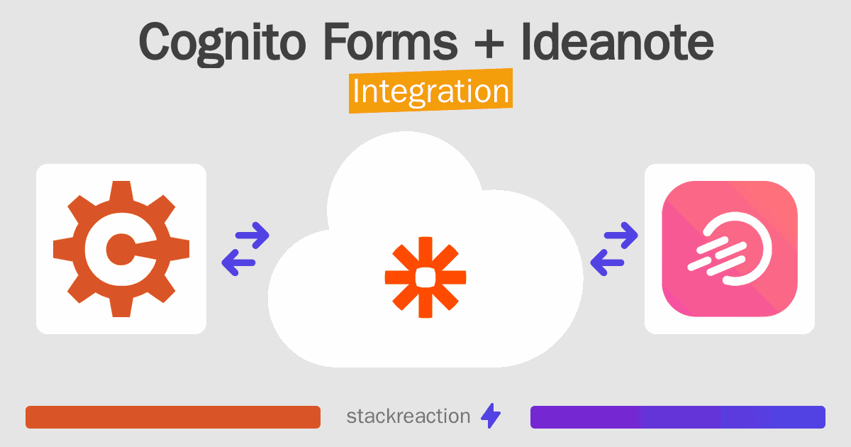 Cognito Forms and Ideanote Integration