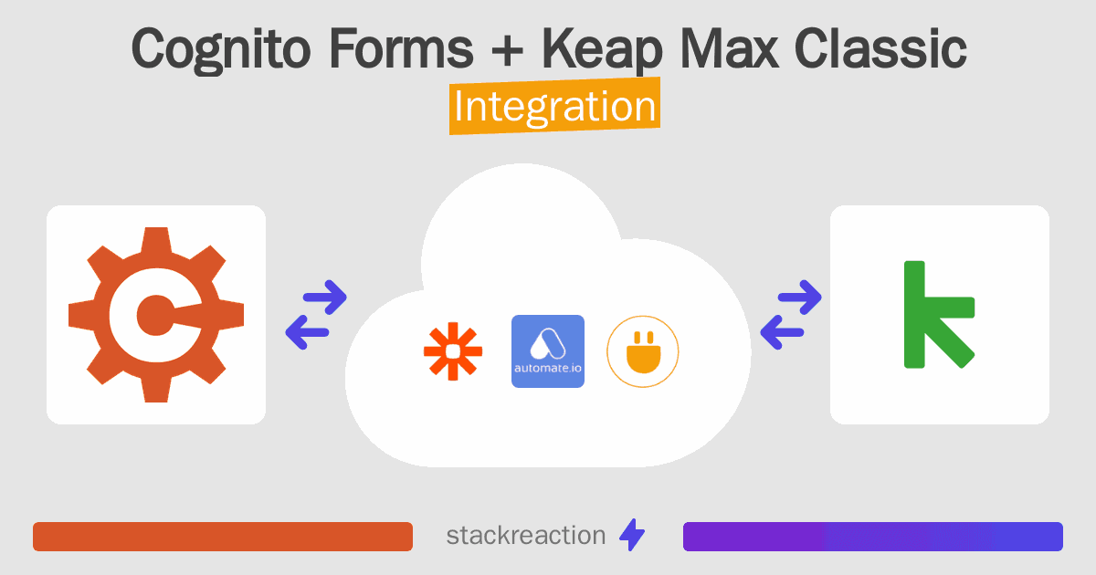 Cognito Forms and Keap Max Classic Integration