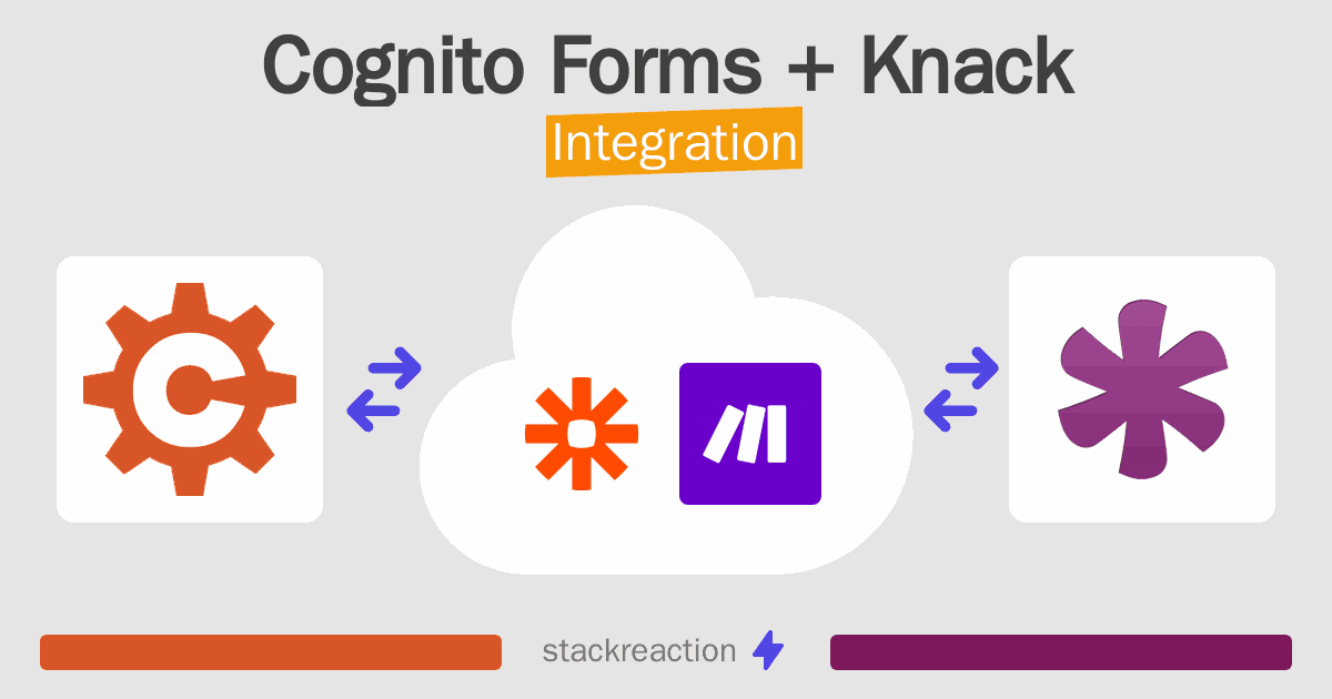 Cognito Forms and Knack Integration