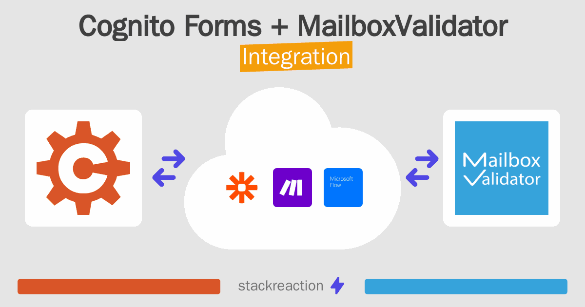 Cognito Forms and MailboxValidator Integration
