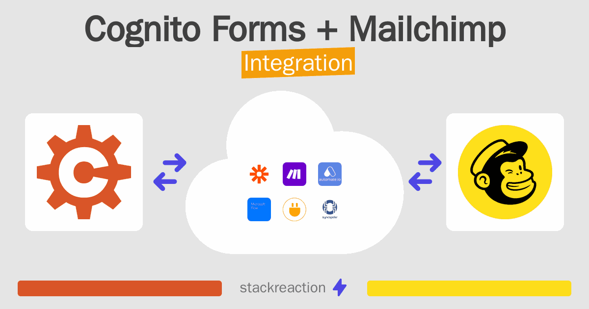 Cognito Forms and Mailchimp Integration