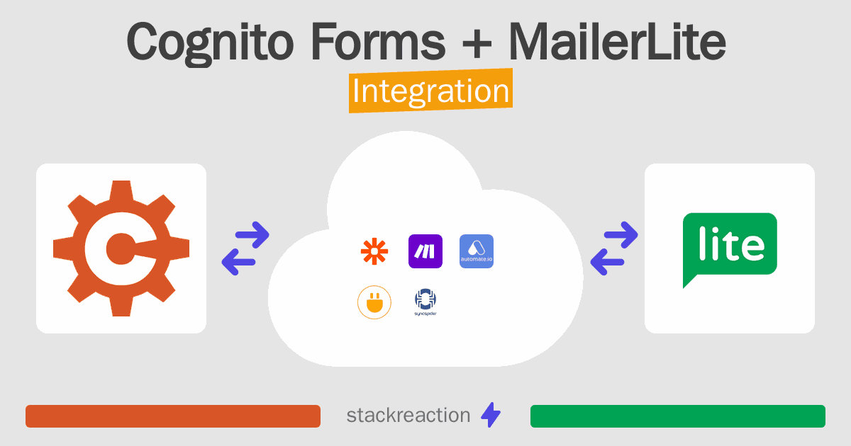 Cognito Forms and MailerLite Integration