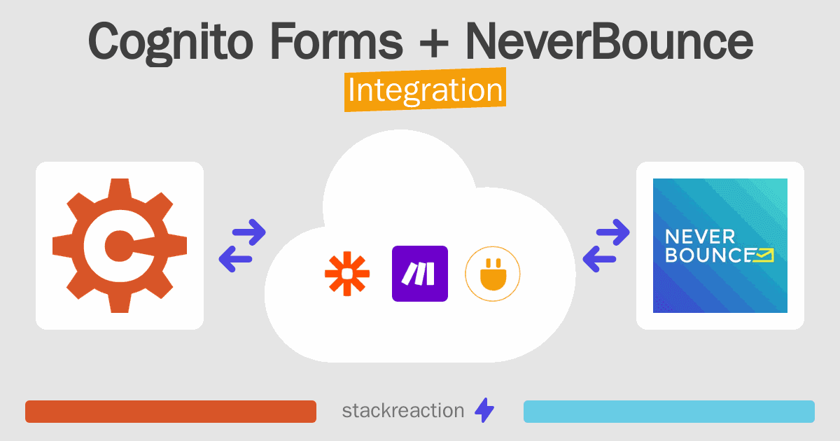 Cognito Forms and NeverBounce Integration