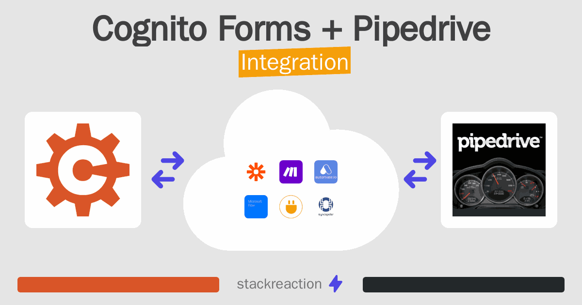 Cognito Forms and Pipedrive Integration