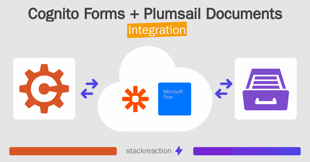 Cognito Forms and Plumsail Documents Integration