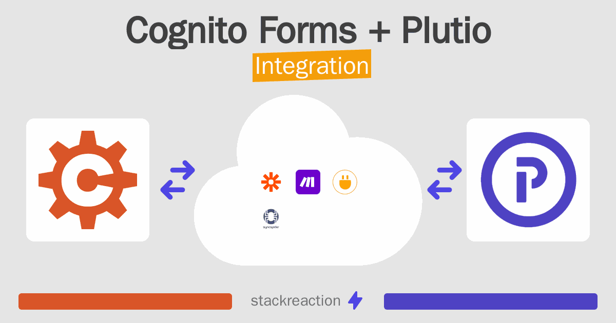 Cognito Forms and Plutio Integration