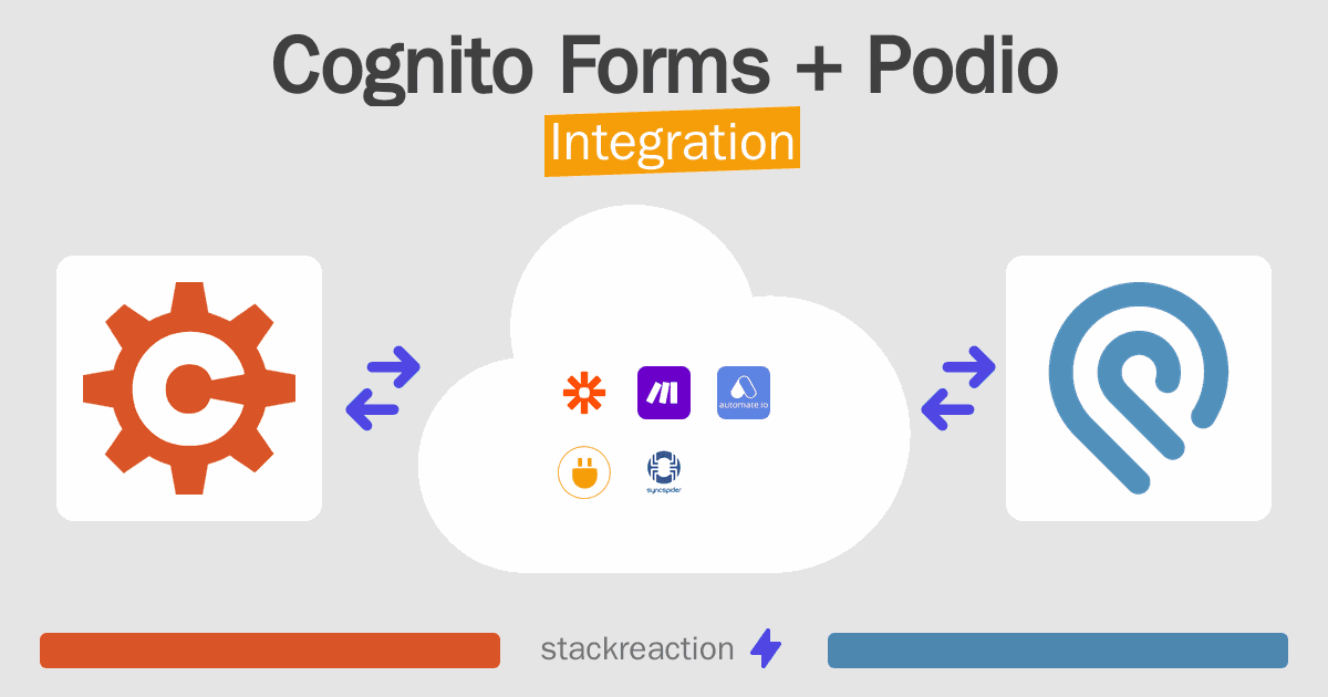 Cognito Forms and Podio Integration