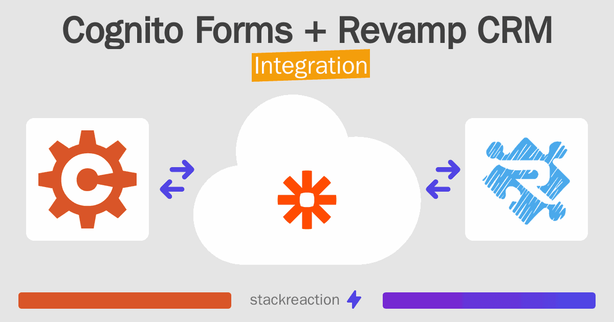 Cognito Forms and Revamp CRM Integration