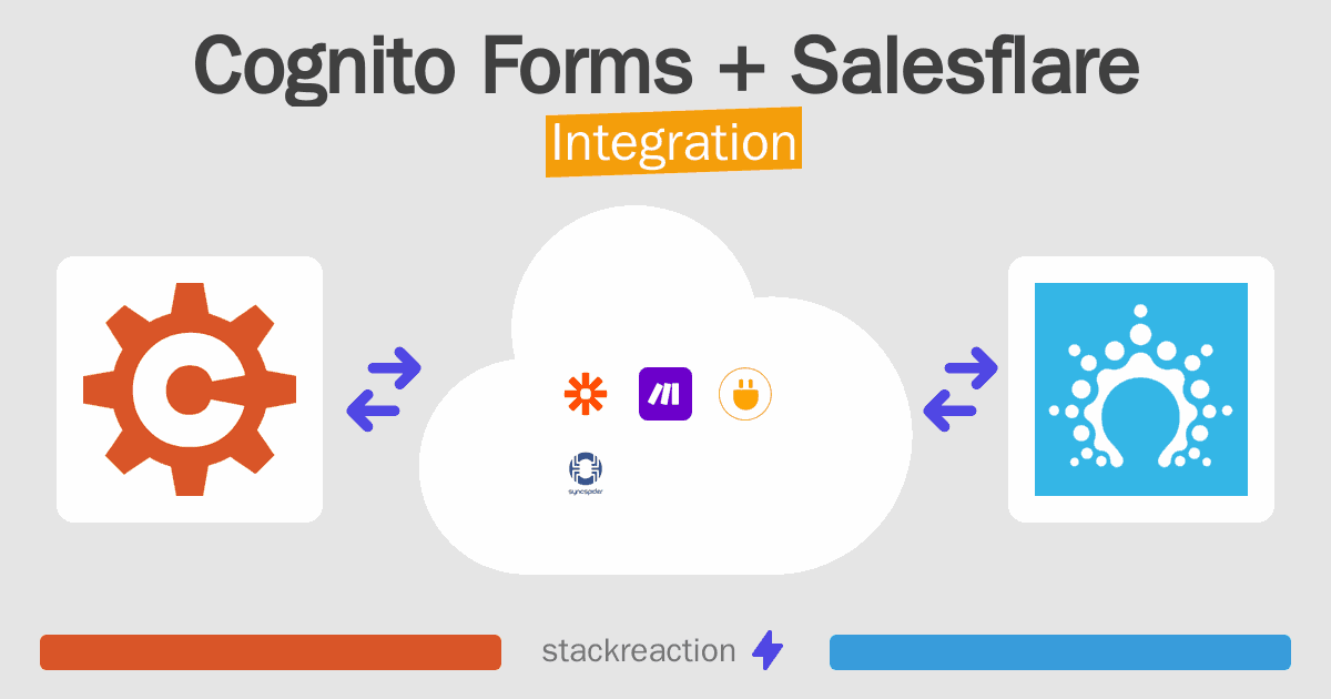 Cognito Forms and Salesflare Integration