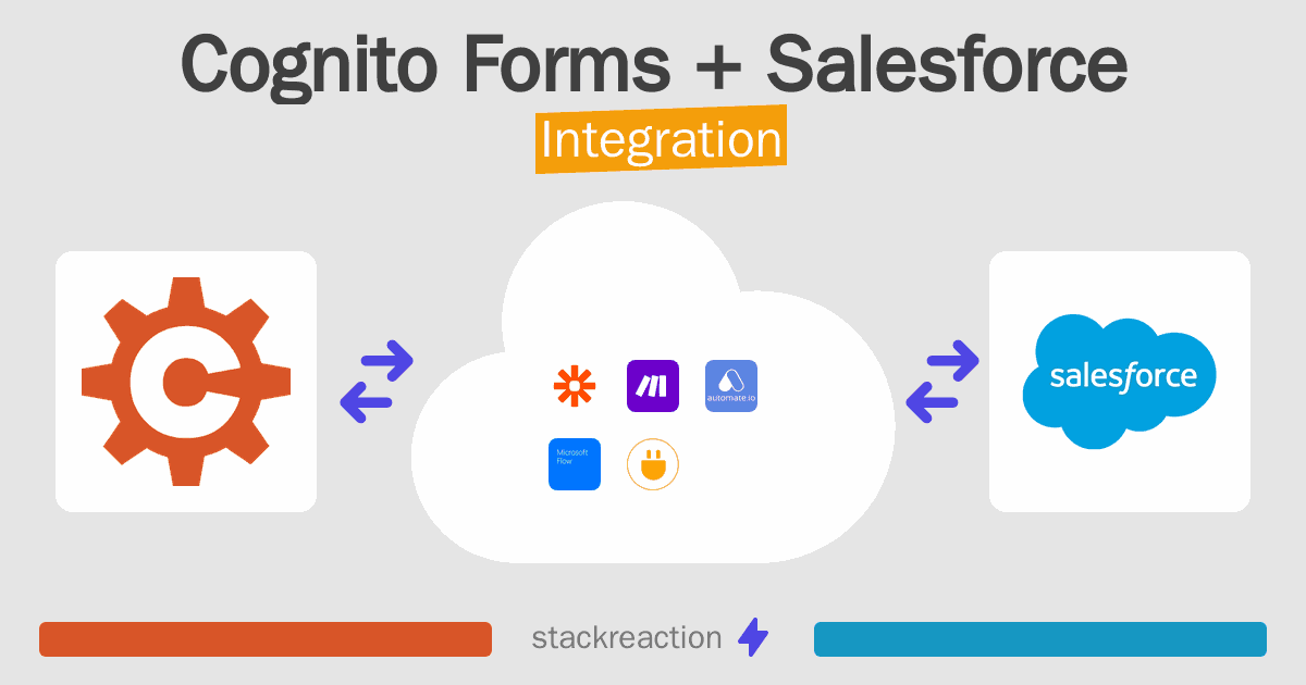 Cognito Forms and Salesforce Integration