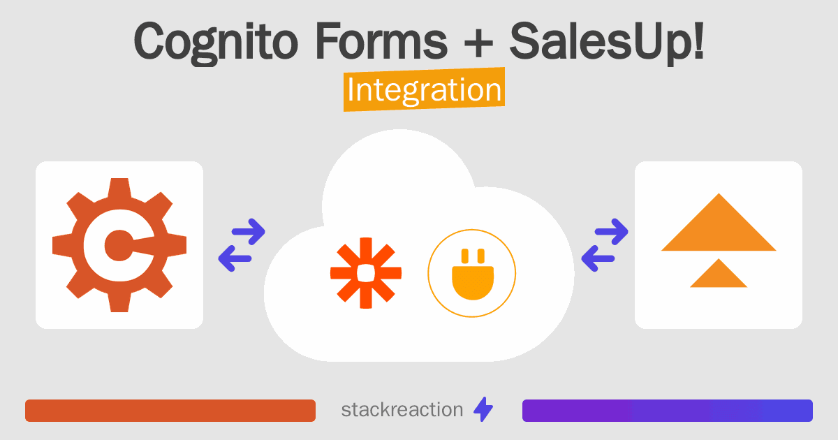 Cognito Forms and SalesUp! Integration