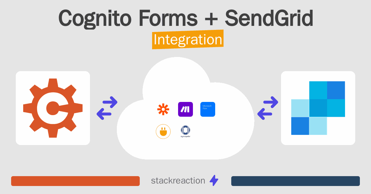 Cognito Forms and SendGrid Integration