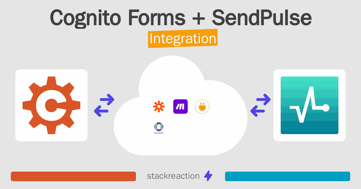 Cognito Forms and SendPulse Integration