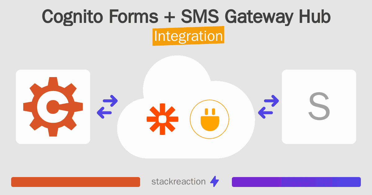 Cognito Forms and SMS Gateway Hub Integration