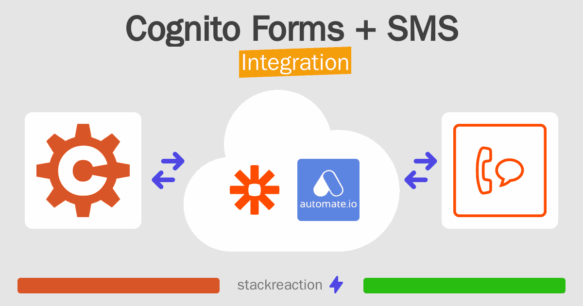 Cognito Forms and SMS Integration